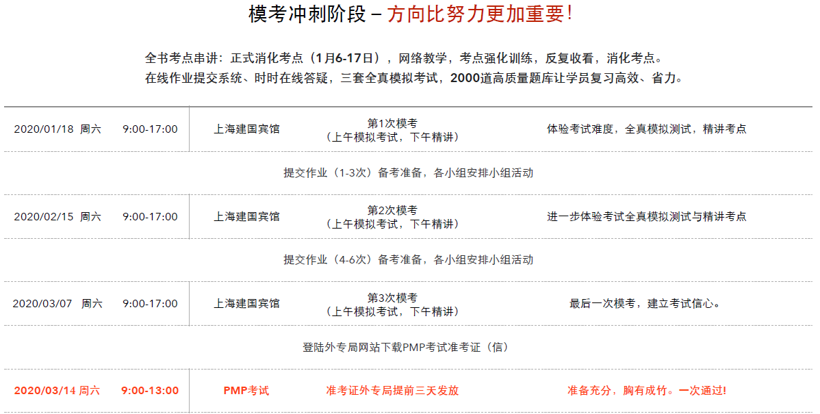 上海PMP培训班 上海PMP培训班