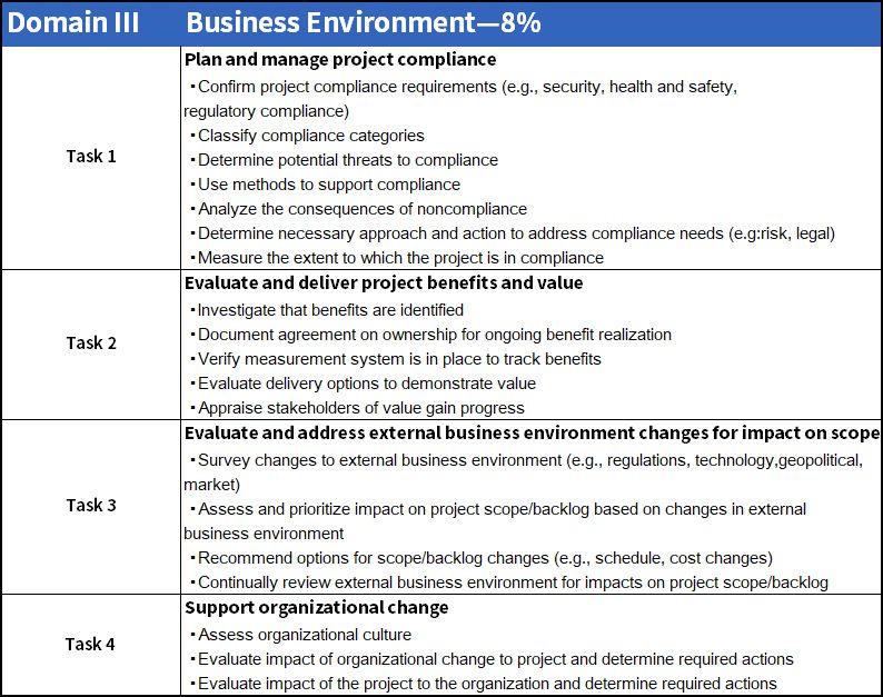 PMP教材改版内容