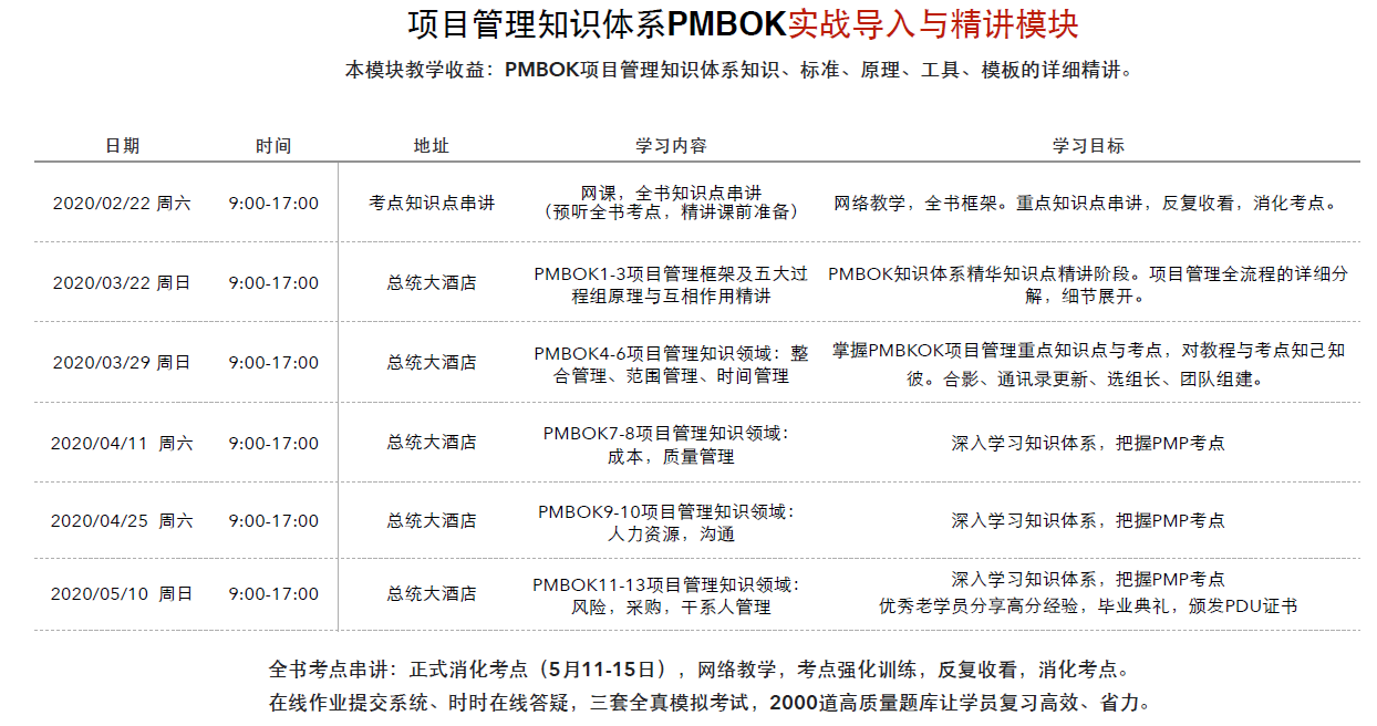 广州PMP认证 广州PMP认证