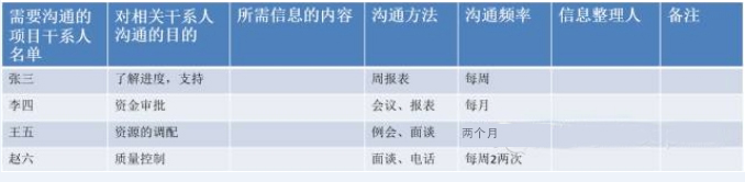 项目管理 项目管理