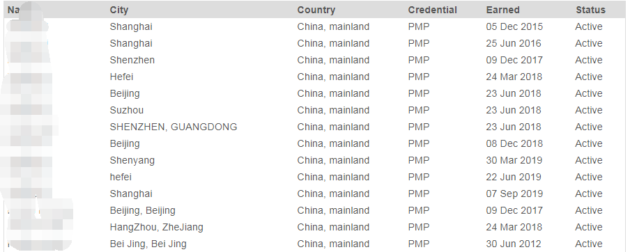 PMP证书如何辨别真假