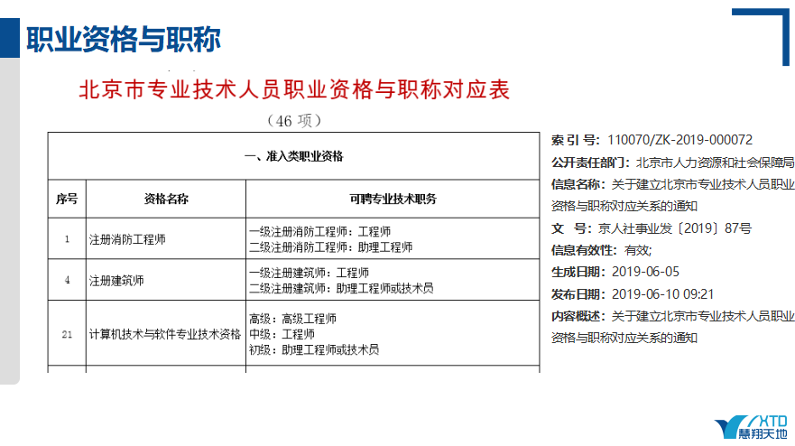 软考的价值 软考的价值