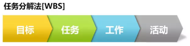 任务分解法 任务分解法