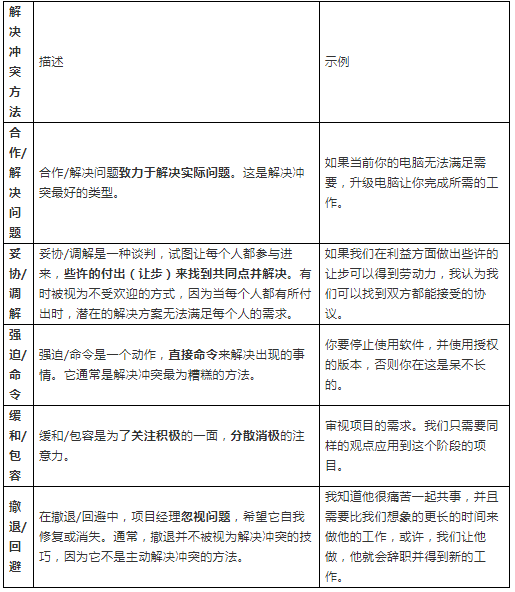 冲突解决方法 冲突解决方法