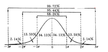 正态分布hxtd.cn 正态分布hxtd.cn