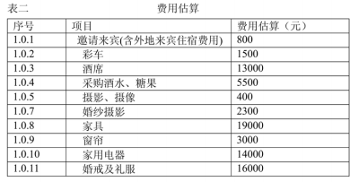 费用估算 费用估算