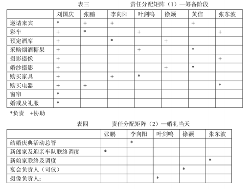 费用估算 费用估算
