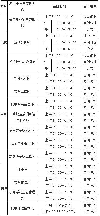 2021年上半年计算机技术与软件专业技术资格(水平)考试 时间安排表(考试日期:2021年5月29日-30日) 2021年上半年计算机技术与软件专业技术资格(水平)考试 时间安排表(考试日期:2021年5月29日-30日)