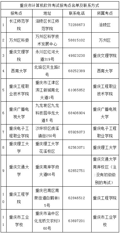 重庆市计算机软件考试报考点名单及联系方式 重庆市计算机软件考试报考点名单及联系方式