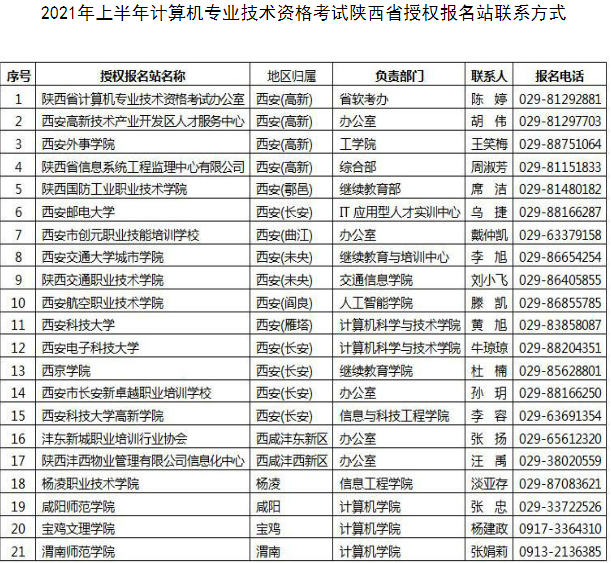 2021年上半年计算机专业技术资格考试陕西省授权报名站联系方式 2021年上半年计算机专业技术资格考试陕西省授权报名站联系方式