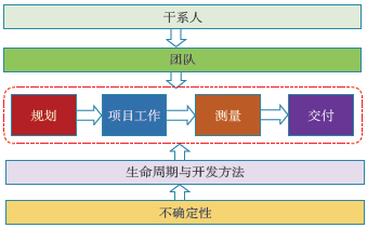 八大绩效域理解框架 八大绩效域理解框架
