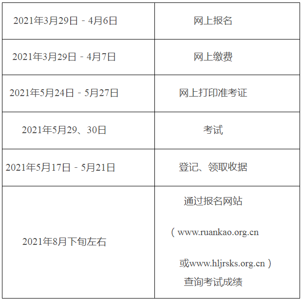 2021年上半年计算机技术与软件专业技术资格(水平)考试工作计划 2021年上半年计算机技术与软件专业技术资格(水平)考试工作计划