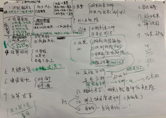 项目管理整合图 项目管理整合图