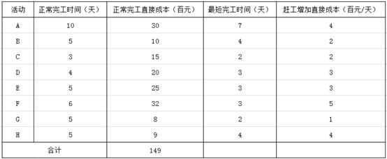 慧翔天地2021上半年软考真题 慧翔天地2021上半年软考真题