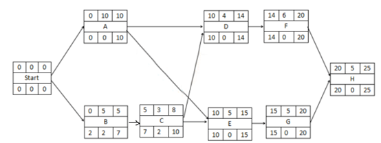 慧翔天地2021上半年软考真题 慧翔天地2021上半年软考真题