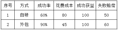 慧翔天地2021上半年软考真题 慧翔天地2021上半年软考真题