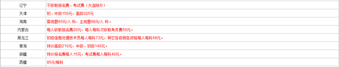 软考报考费用 软考报考费用