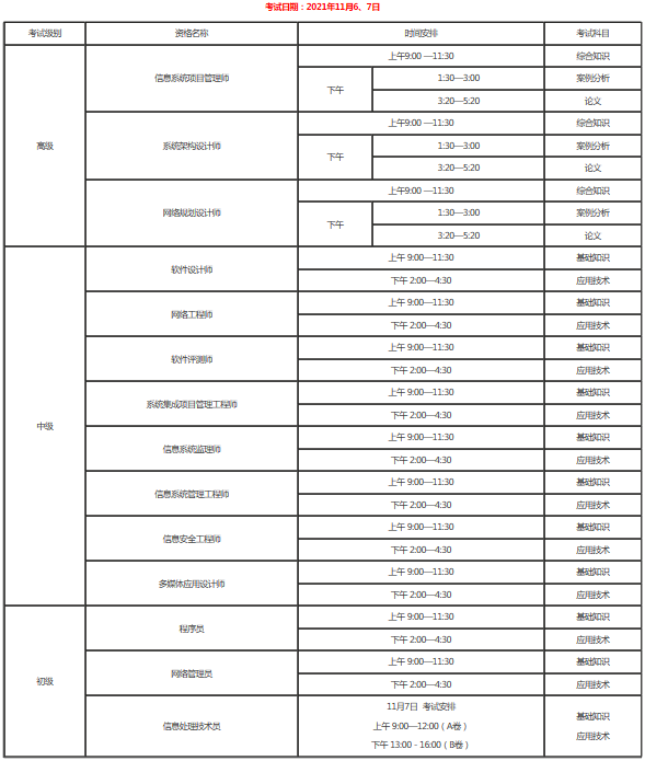 2021年下半年全国计算机技术与软件专业技术资格(水平)考试时间安排(附表一) 2021年下半年全国计算机技术与软件专业技术资格(水平)考试时间安排(附表一)