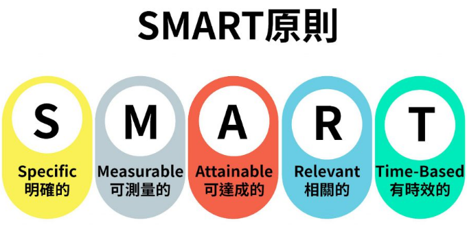 SMART原则