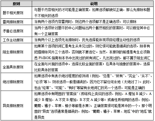 1631086637219806.png 排除法.png