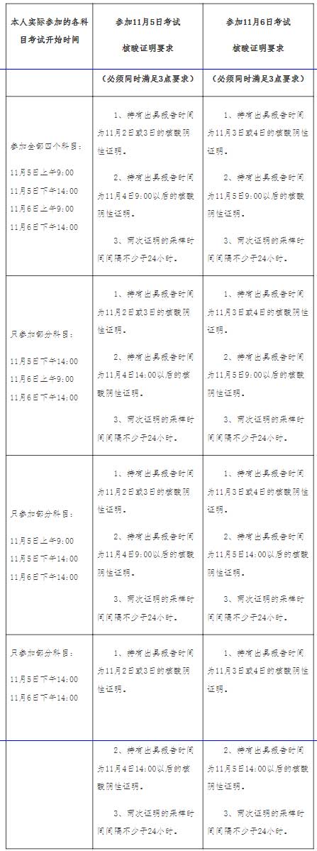 1666860013377689.jpg 考试院.jpg