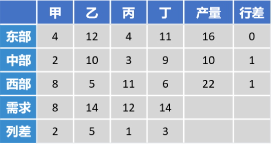 1667381701105884.png image.png