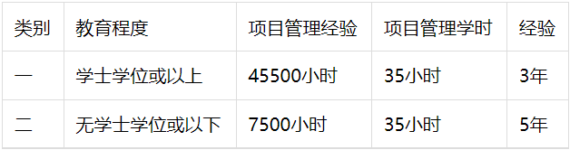 PMP报考条件.png PMP报考条件.png