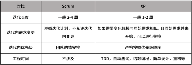 PMP考试知识点.png PMP考试知识点.png