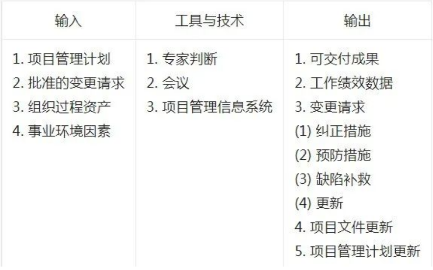 软考中级基础知识.png 软考中级基础知识.png