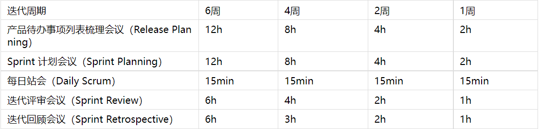 SCRUM会议时间盒.png SCRUM会议时间盒.png