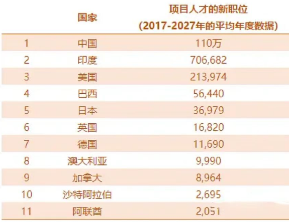 PMP职位.png PMP职位.png