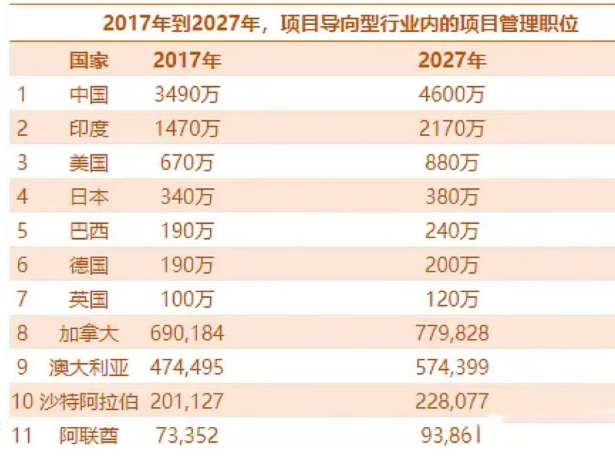 PMP数据分析.jpg PMP数据分析.jpg