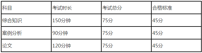 软考科目.png 软考科目.png