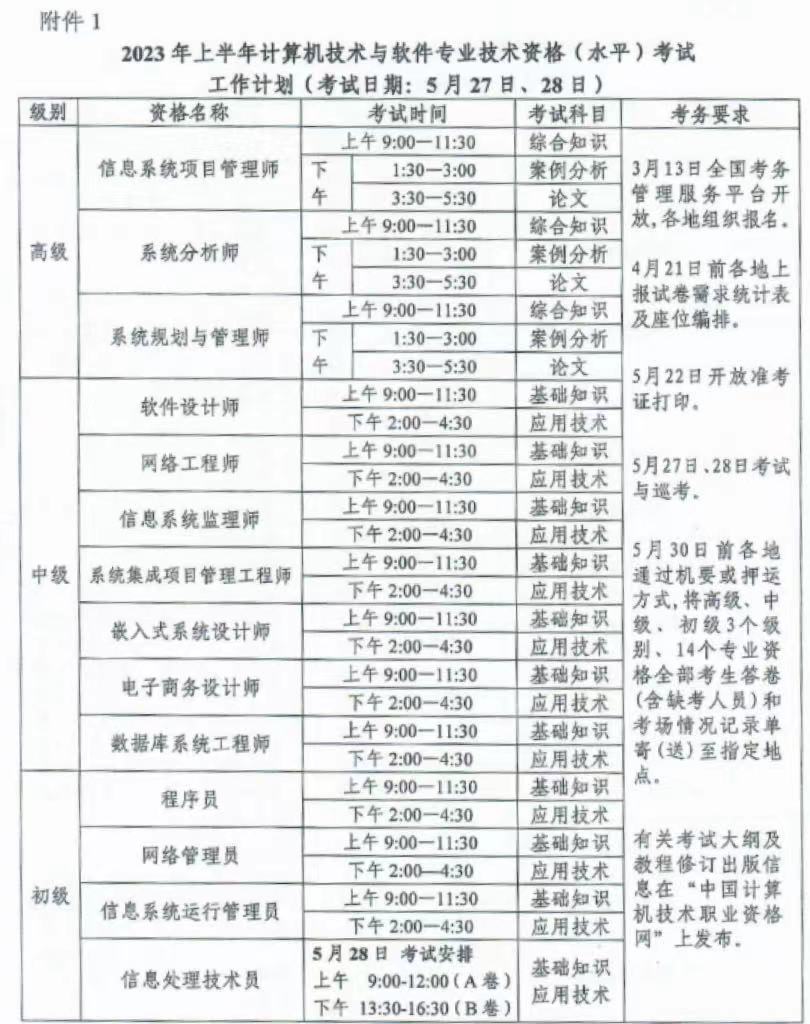 软考报名时间表.jpg 软考报名时间表.jpg