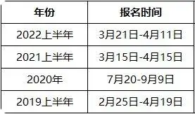 2019-2022年上半年软考报名时间表.png 2019-2022年上半年软考报名时间表.png