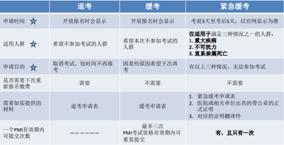 PMP缓考事宜.png PMP缓考事宜.png