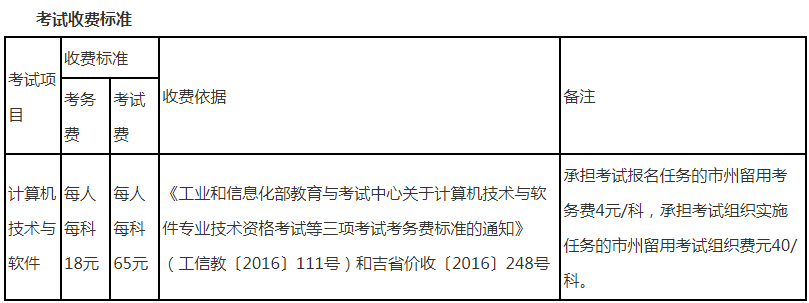 吉林软考考试收费标准.png 吉林软考考试收费标准.png