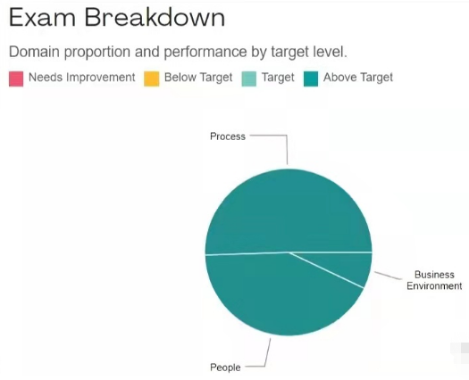 PMP饼状图.png PMP饼状图.png