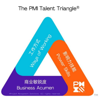 PMI新人才三角.png PMI新人才三角.png