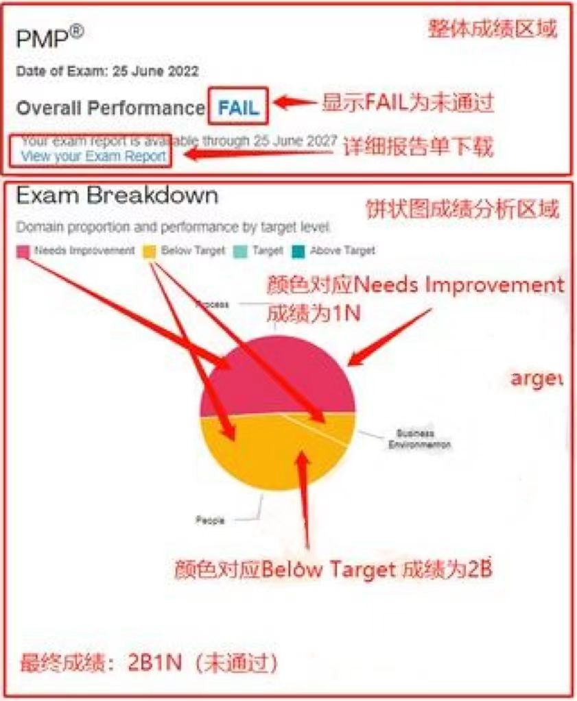 PMP成绩单.jpg PMP成绩单.jpg