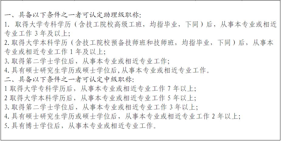 杭州评定职称.png 杭州评定职称.png
