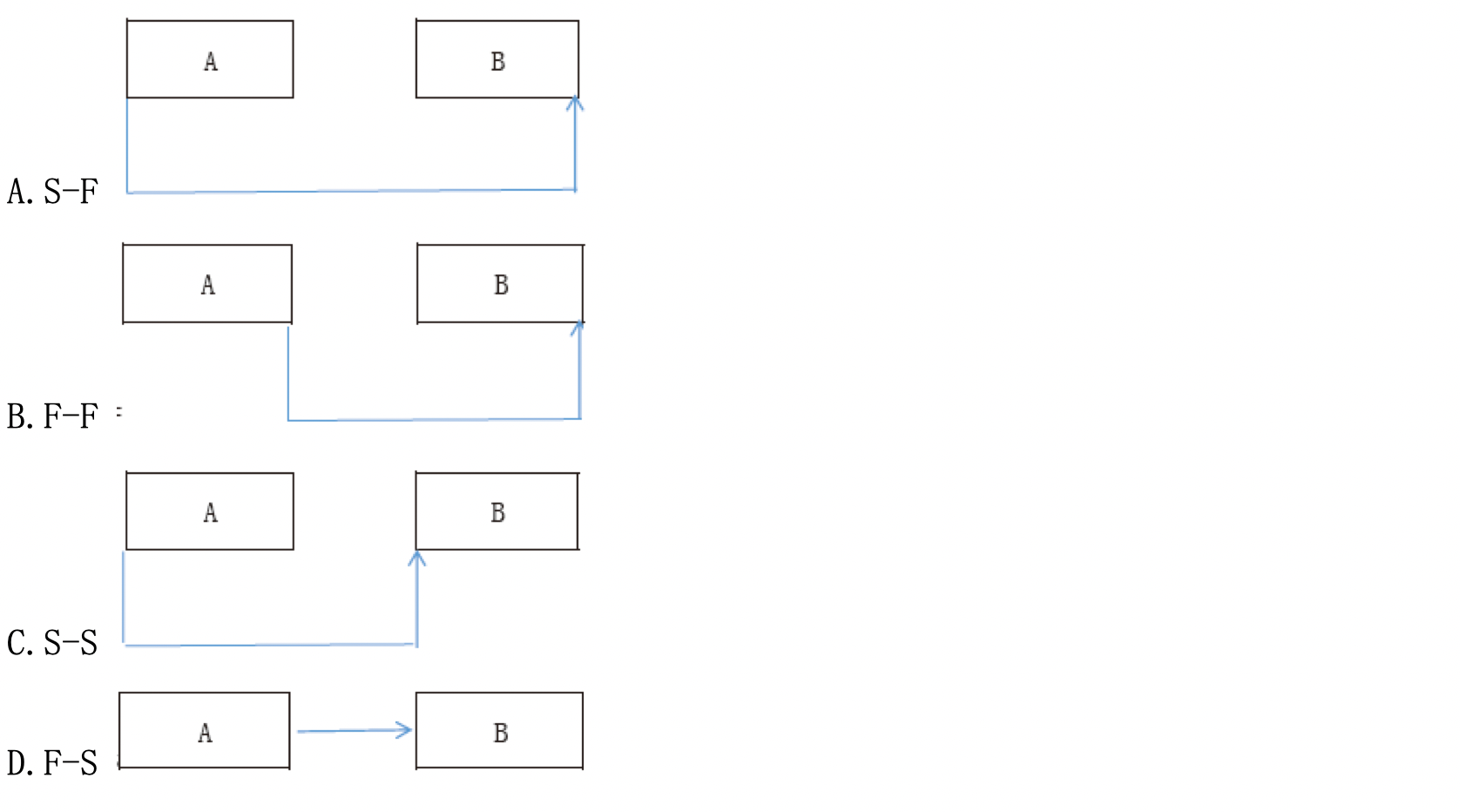 软考试题.png 软考试题.png