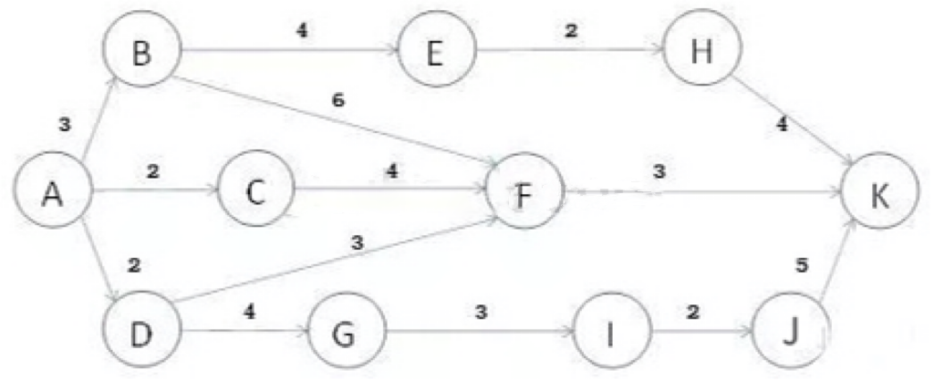 软考试题.png 软考试题.png