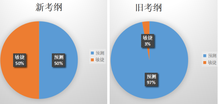 PMP新考纲.png PMP新考纲.png