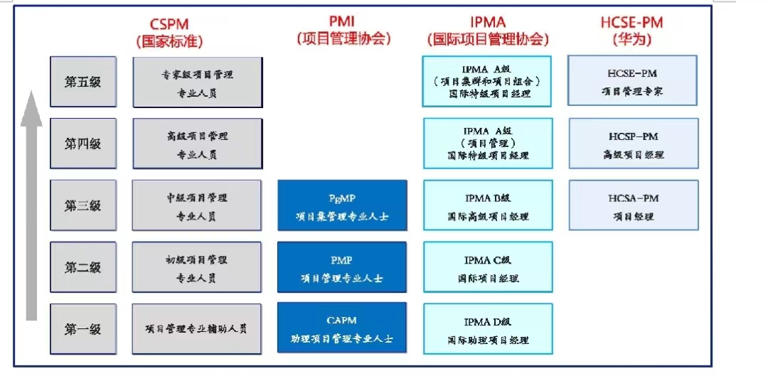 CSPM等级标准.jpg