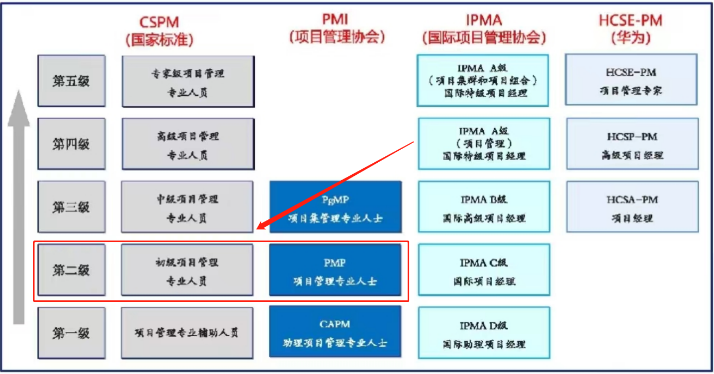 国标认证与PMP对应关系.png