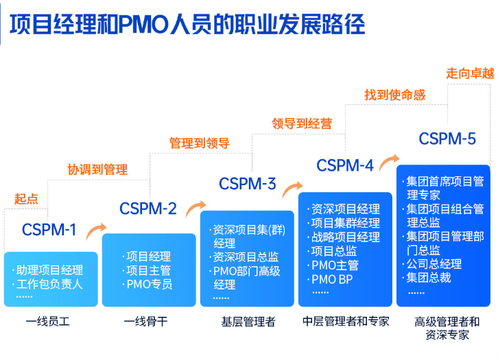 CSPM发展走向.png CSPM发展走向.png