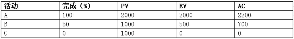 软考试题.png 软考试题.png