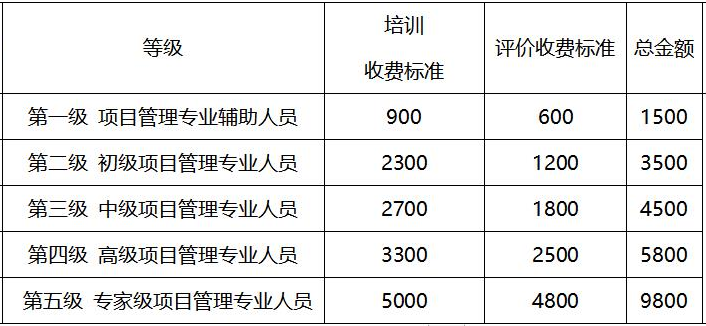 CSPM等级评价考试费用.png CSPM等级评价考试费用.png