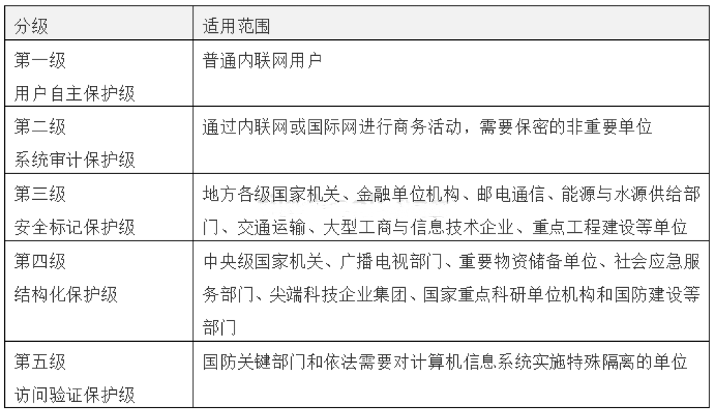 软考试题.png 软考试题.png